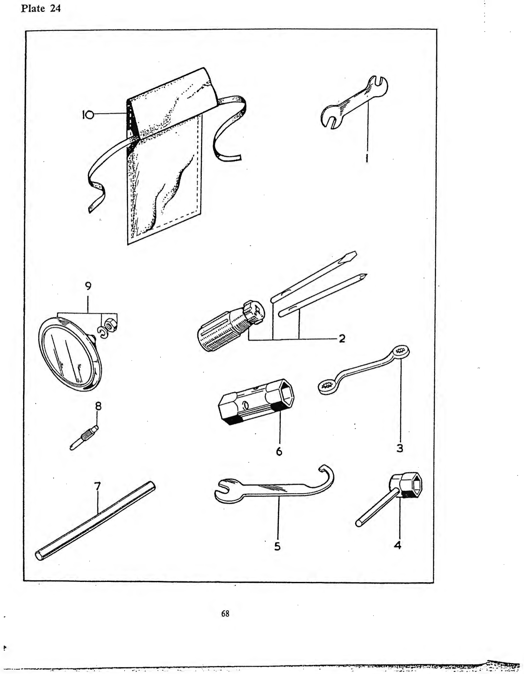 BSA Tool roll