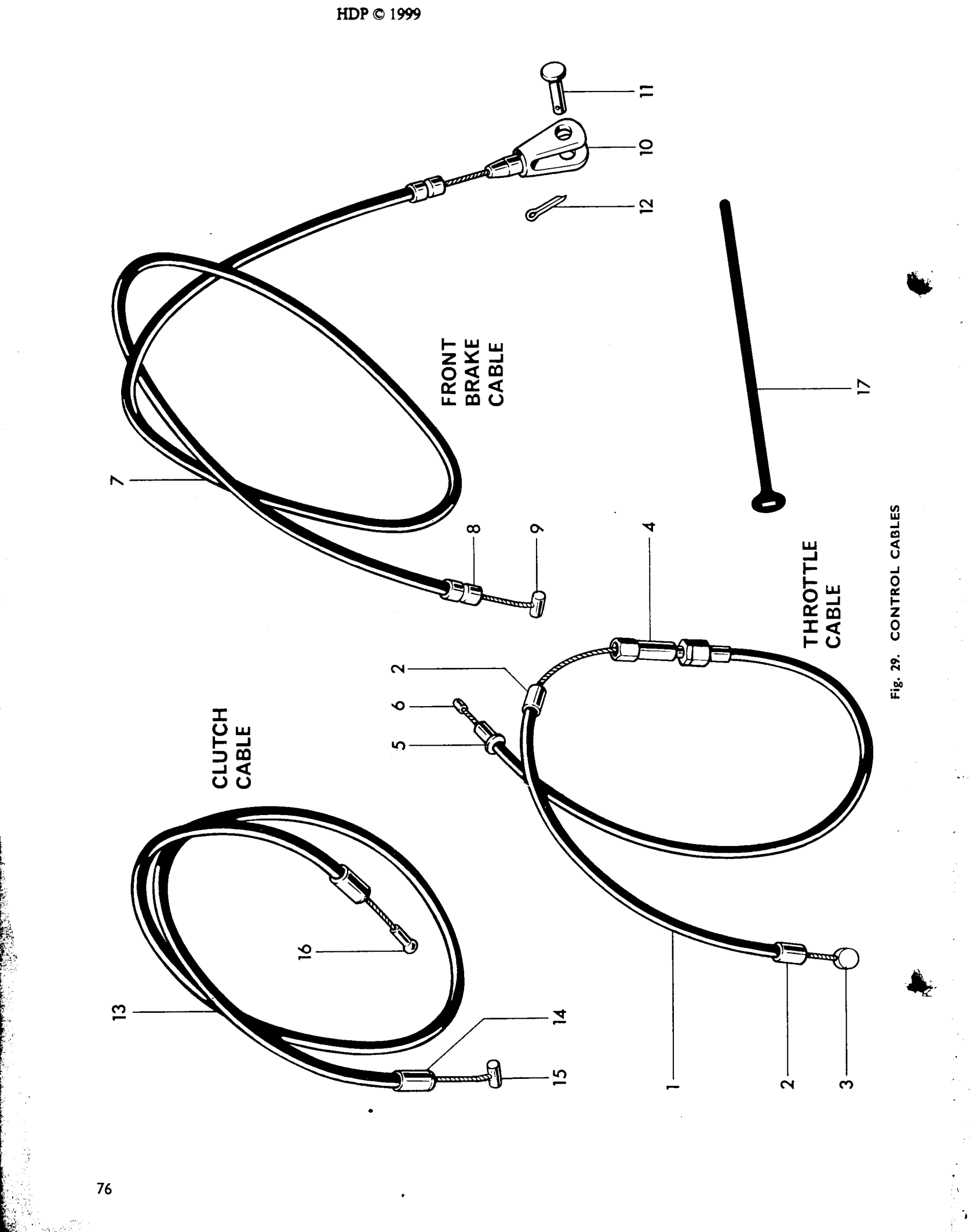 CONTROL CABLES