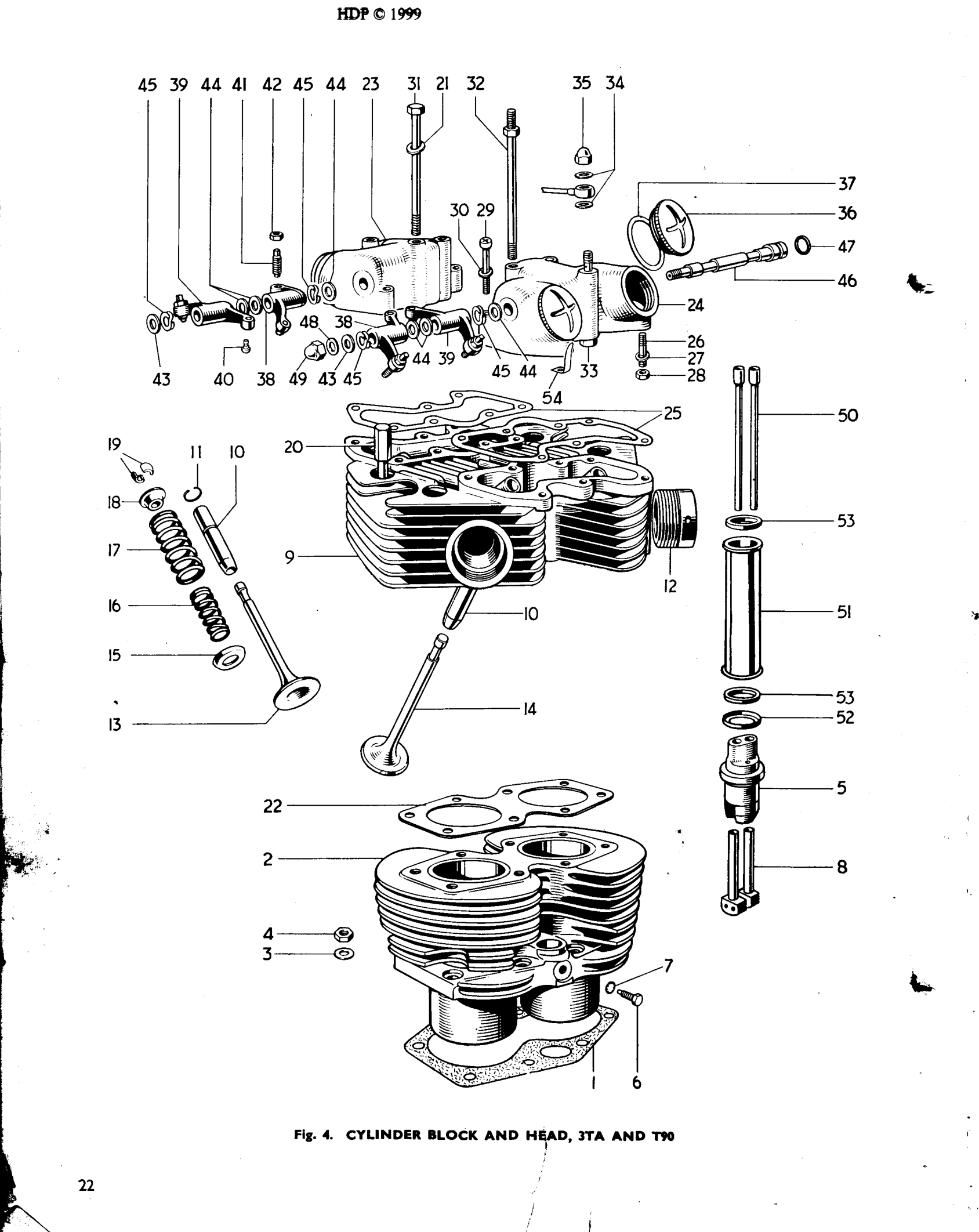CYLINDER BLOCK AND HEAD, 3TA AND T90