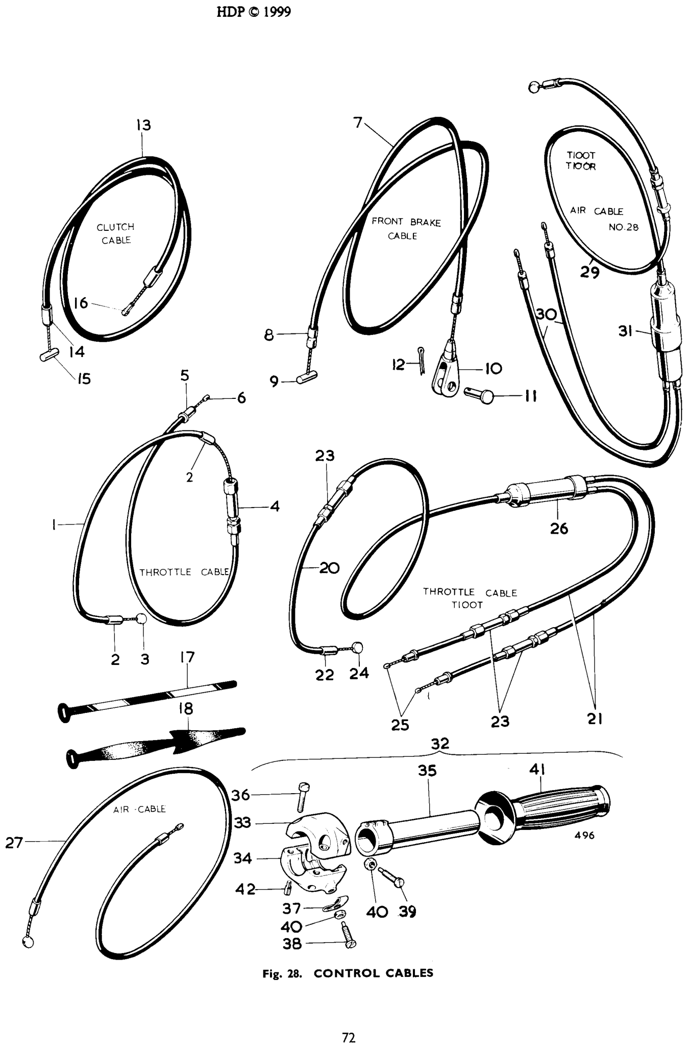 CONTROL CABLES