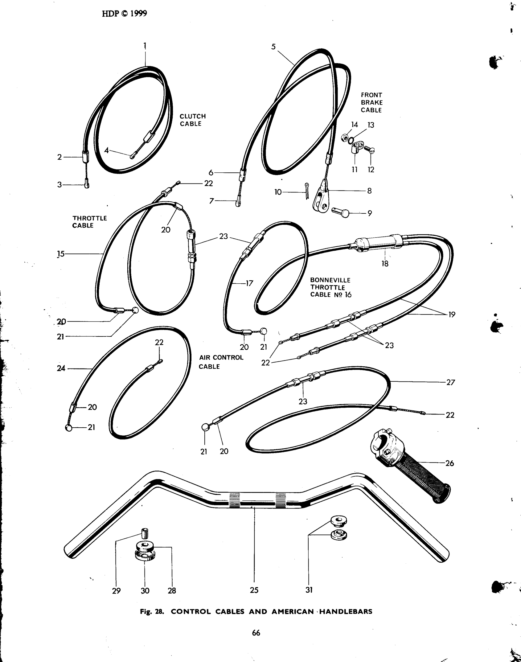 CONTROL CABLES AND AMERICAN HANDLEBARS