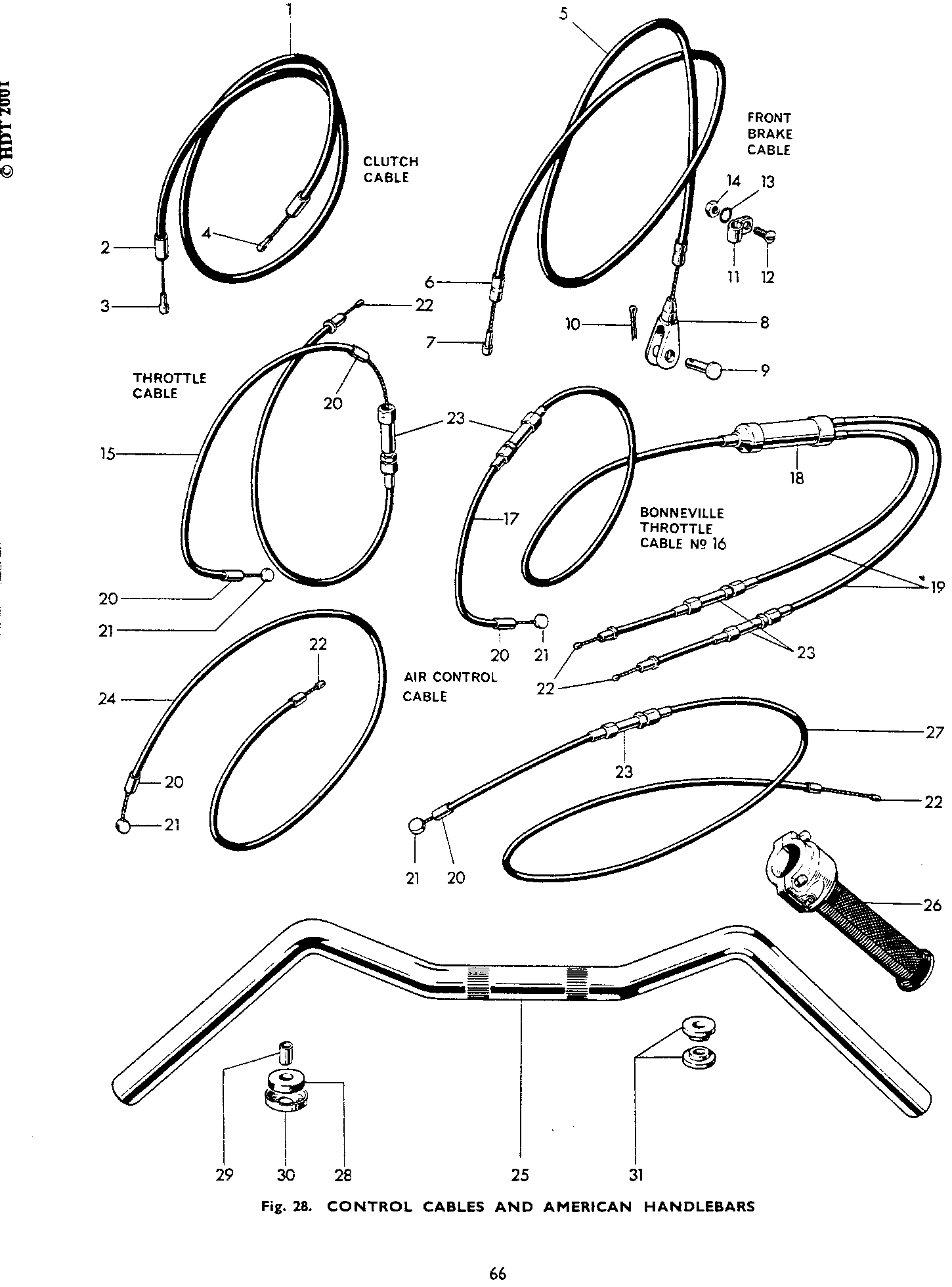 CONTROL CABLES AND AMERICAN HANDLEBARS