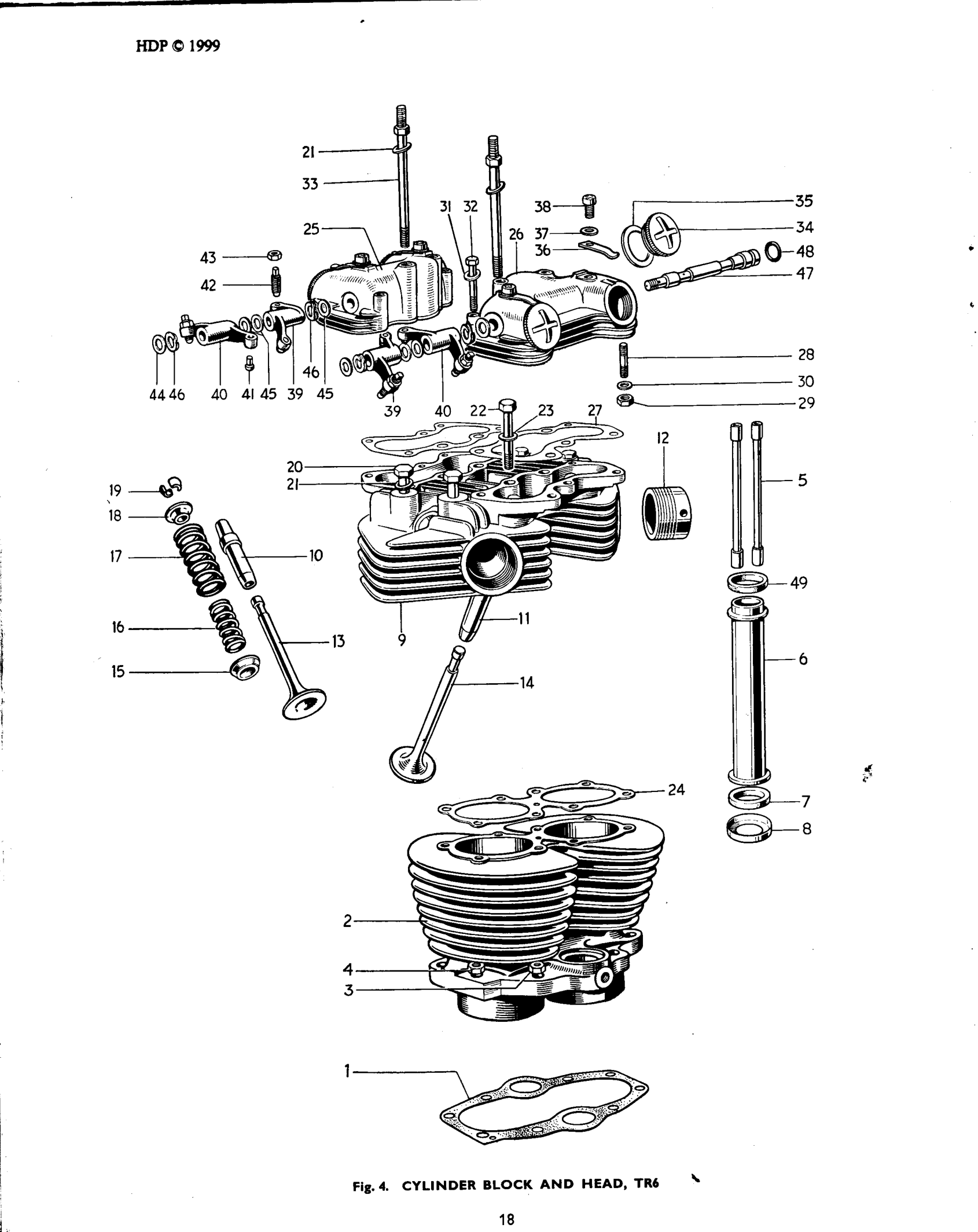 CYLINDER BLOCK AND HEAD, TR6R, TR6C