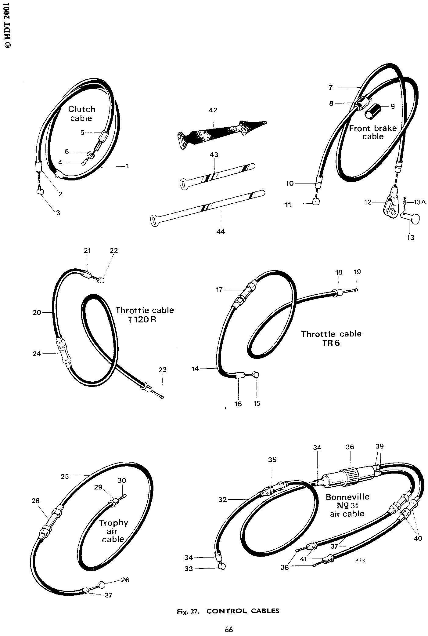 CONTROL CABLES