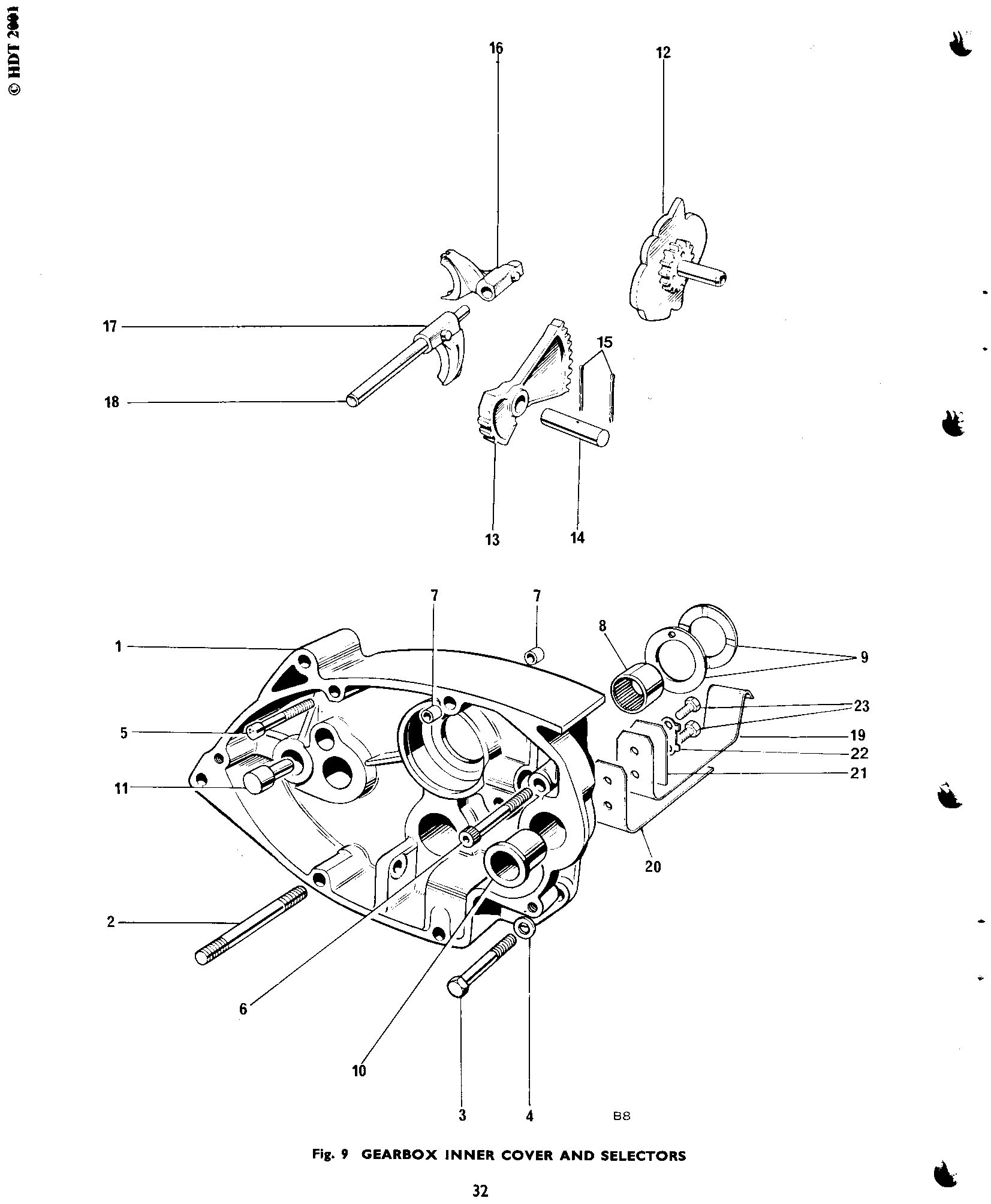 GEARBOX INNER COVER AND SELECTORS