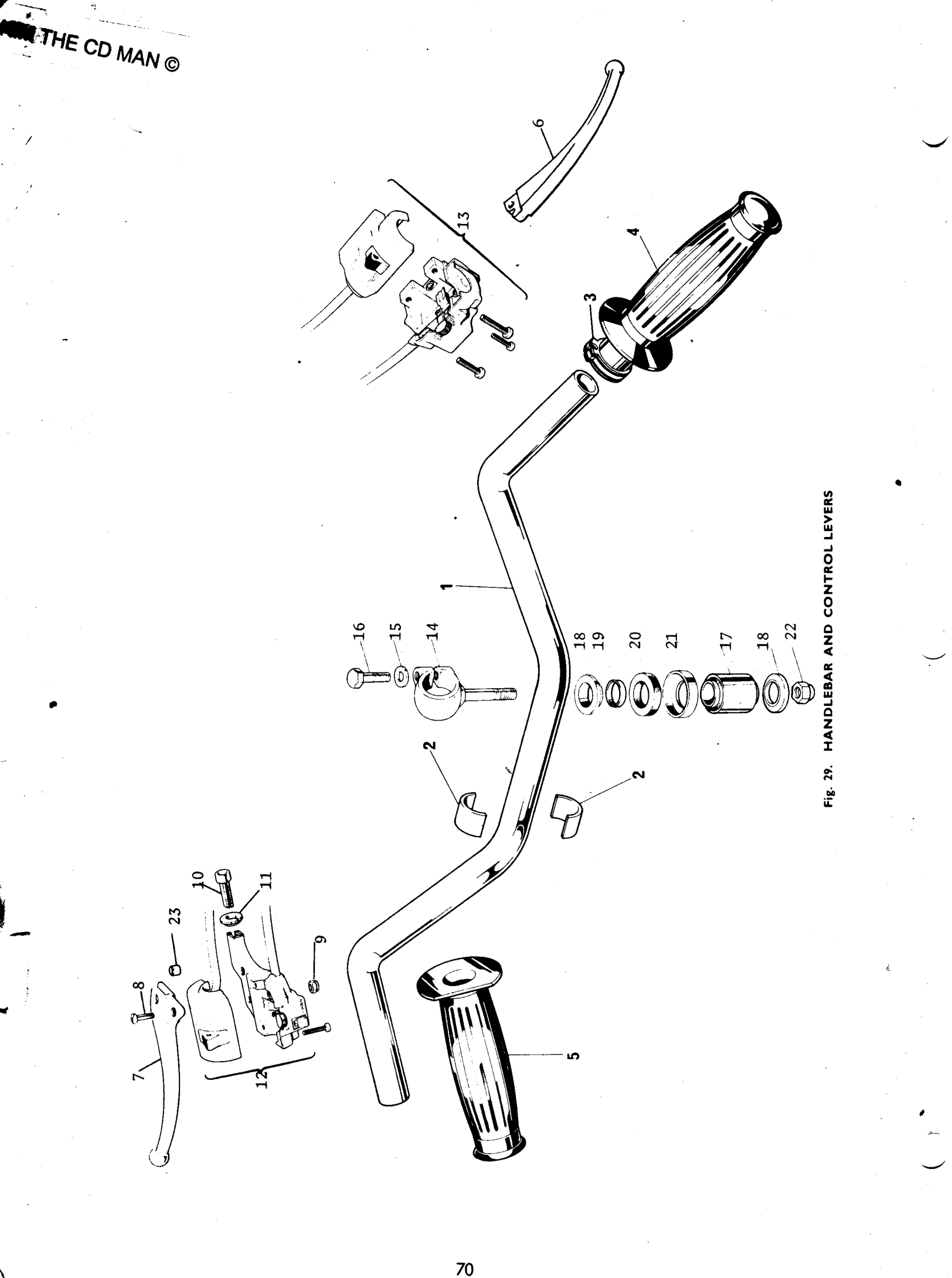 Handlebar, USA specification
