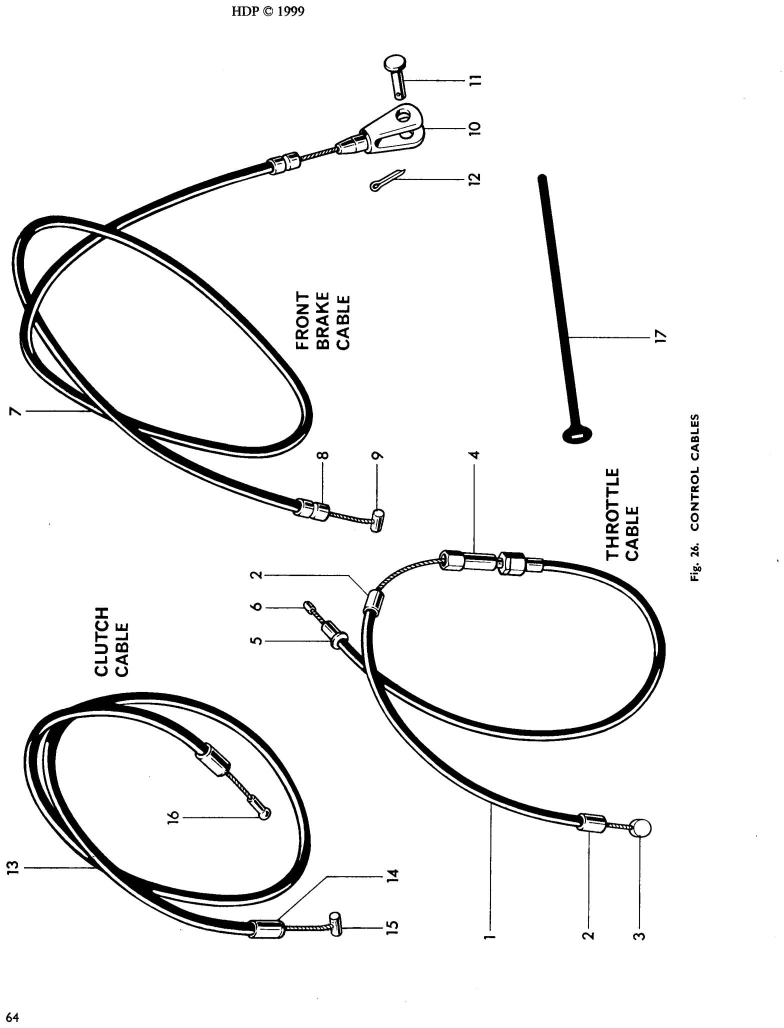 CONTROL CABLES