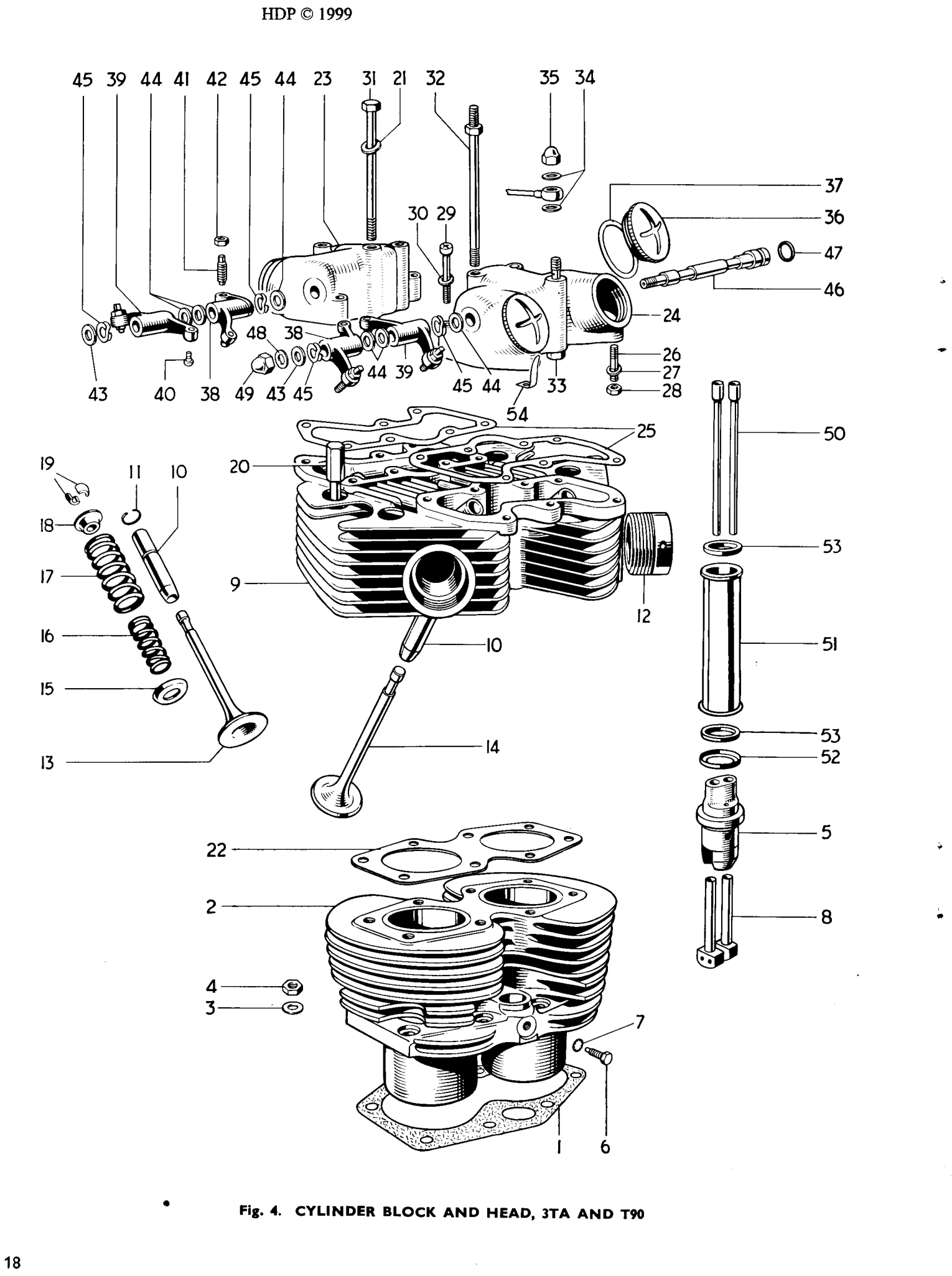 CYLINDER BLOCK AND HEAD, 3TA AND T90