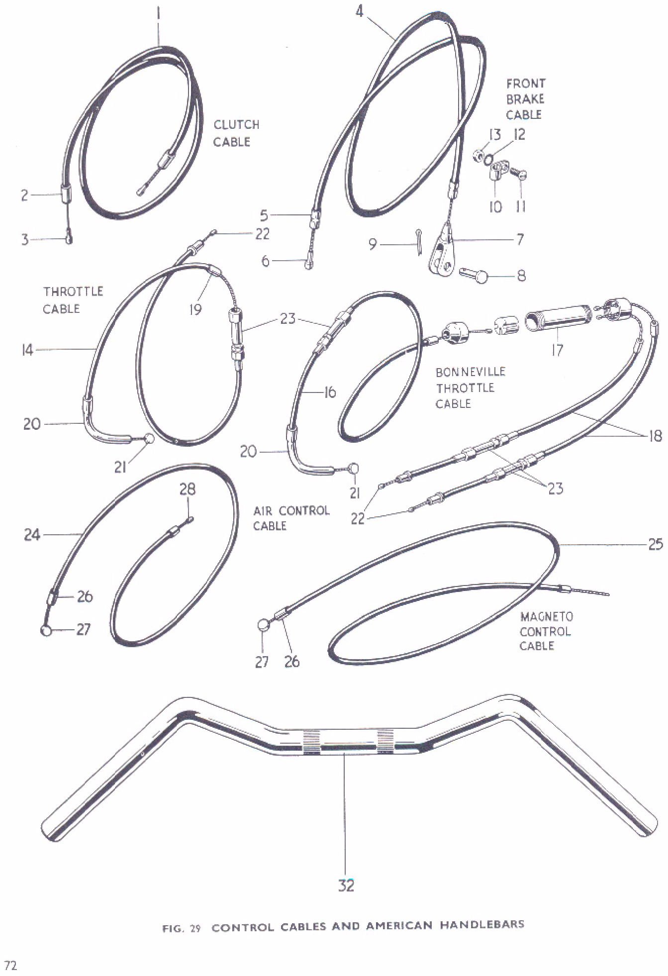 CONTROL CABLES AND AMERICAN HANDLEBARS