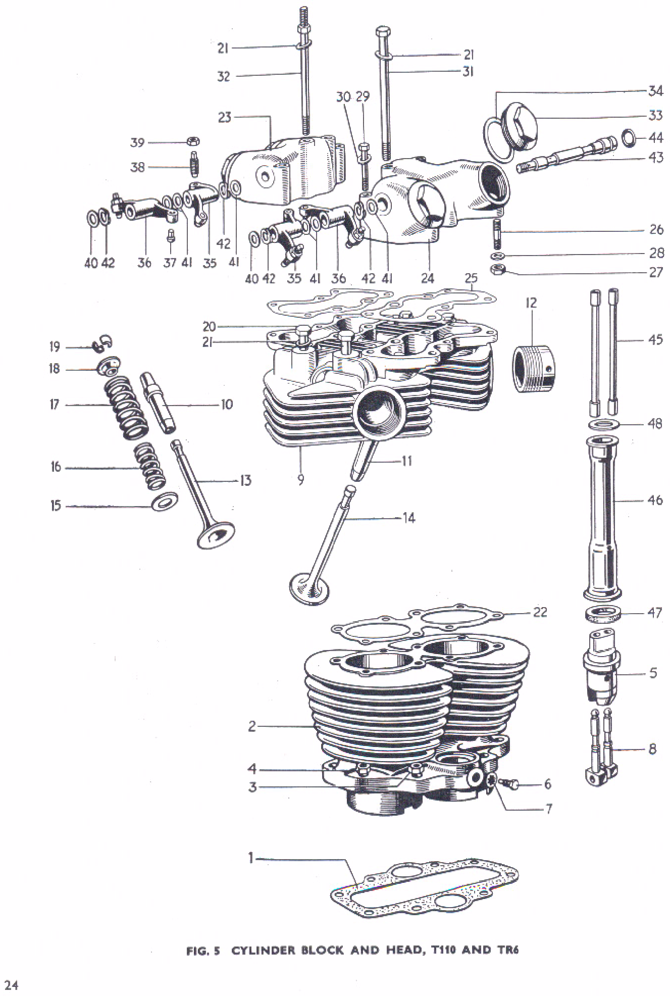 CYLINDER BLOCK AND HEAD, T110 & TR6