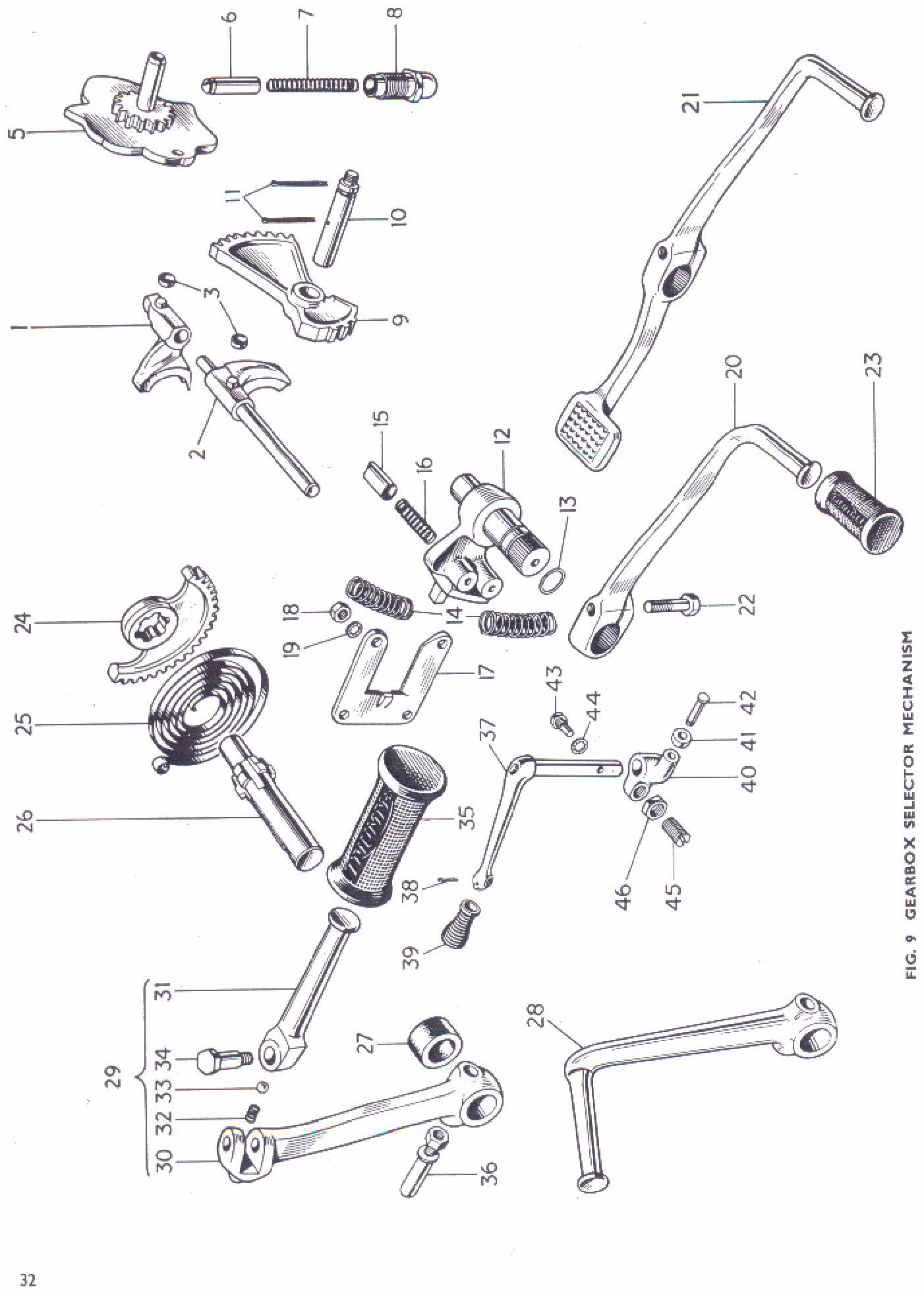 GEARBOX SELECTOR MECHANISM