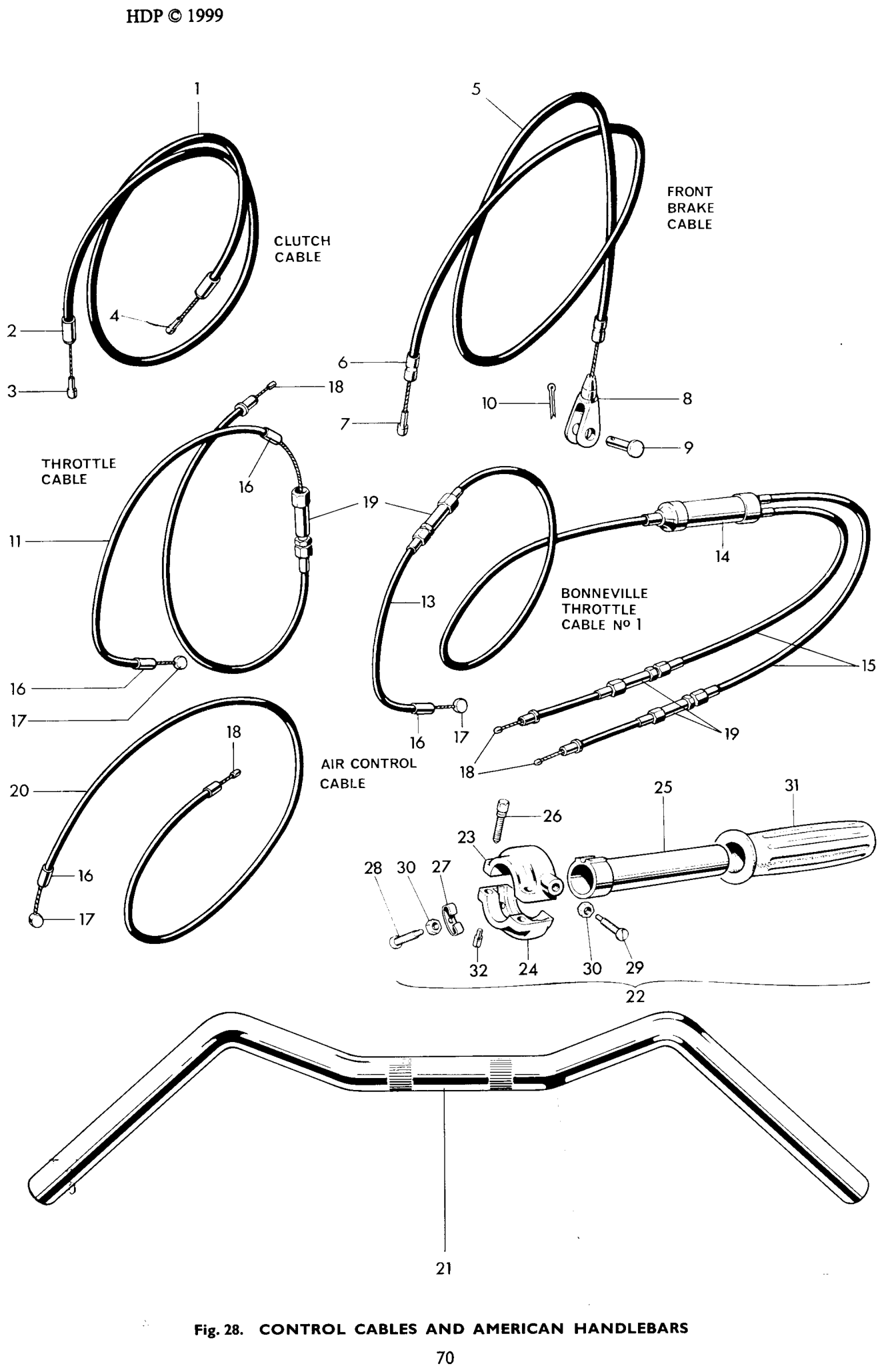 CONTROL CABLES AND AMERICAN HANDLEBARS